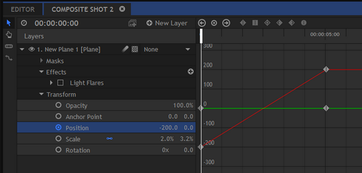 value graph example 1