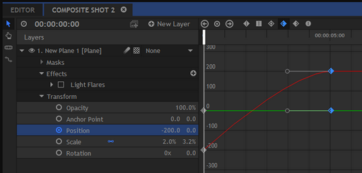 value graph example 2